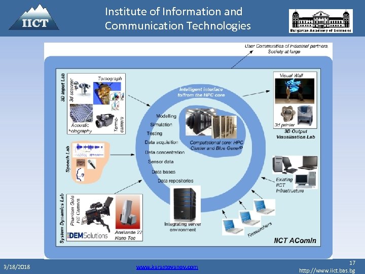 Institute of Information and Communication Technologies 3/18/2018 www. karastoyanov. com 17 http: //www. iict.