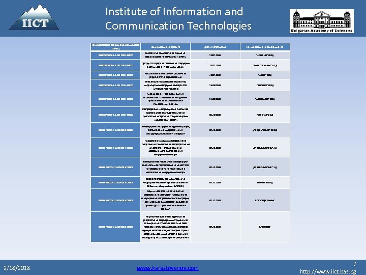 Institute of Information and Communication Technologies № на договор за безвъзмездна финансова помощ Дата