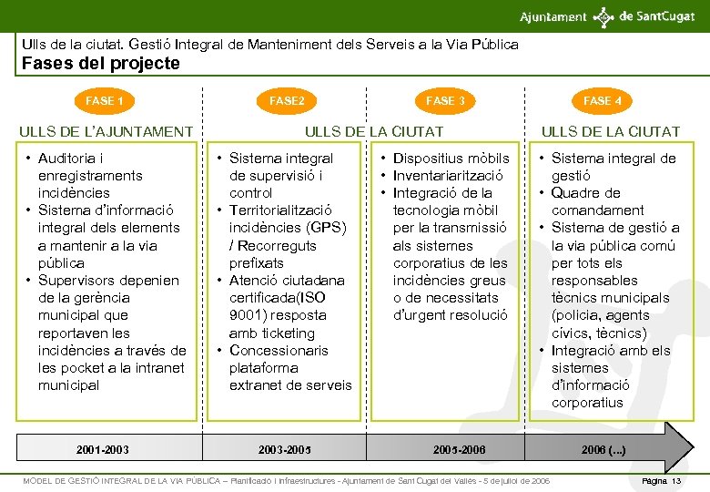 Ulls de la ciutat. Gestió Integral de Manteniment dels Serveis a la Via Pública