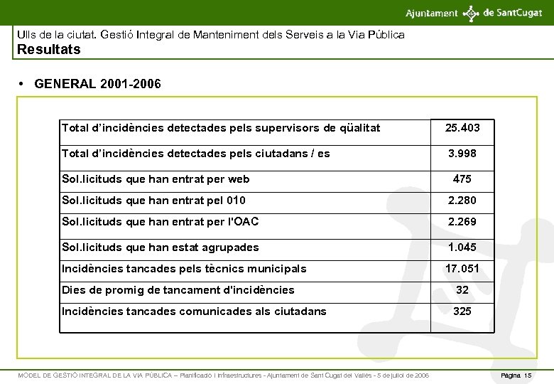 Ulls de la ciutat. Gestió Integral de Manteniment dels Serveis a la Via Pública