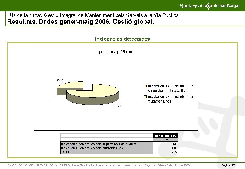 Ulls de la ciutat. Gestió Integral de Manteniment dels Serveis a la Via Pública