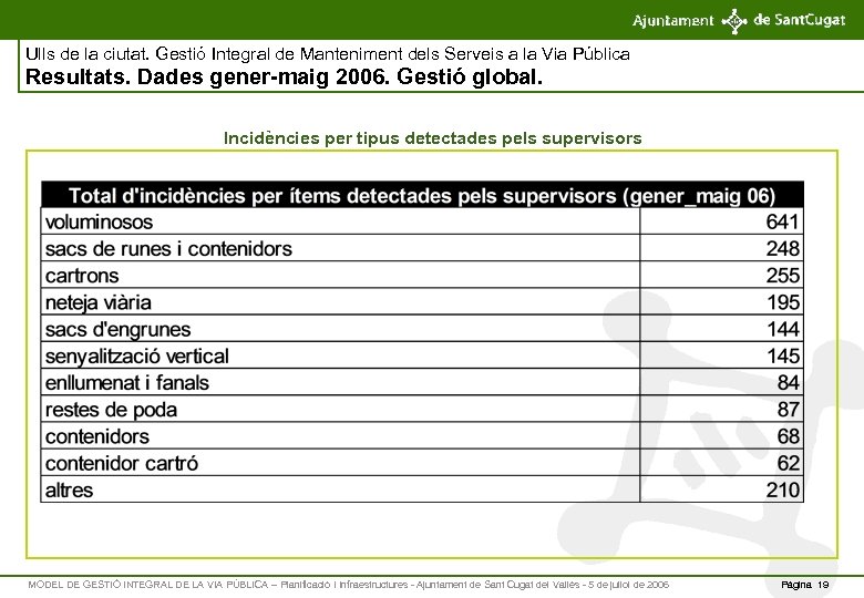 Ulls de la ciutat. Gestió Integral de Manteniment dels Serveis a la Via Pública