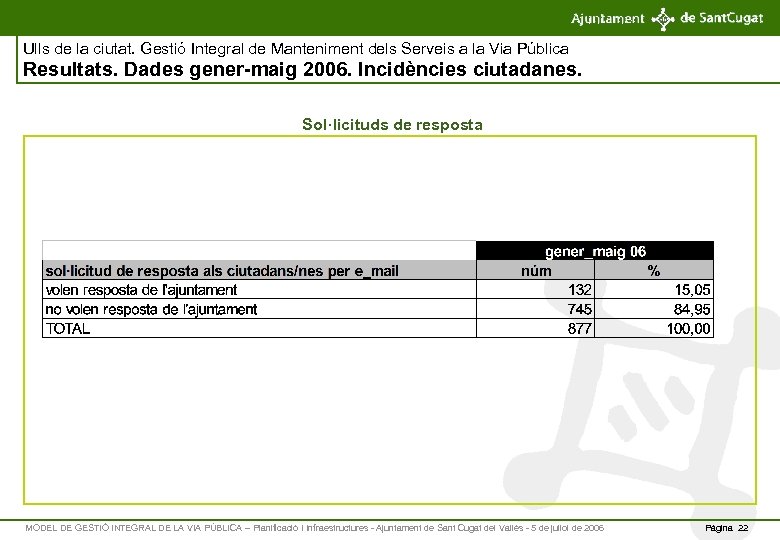 Ulls de la ciutat. Gestió Integral de Manteniment dels Serveis a la Via Pública