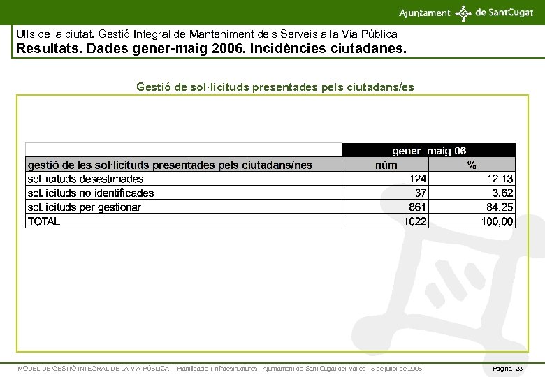 Ulls de la ciutat. Gestió Integral de Manteniment dels Serveis a la Via Pública