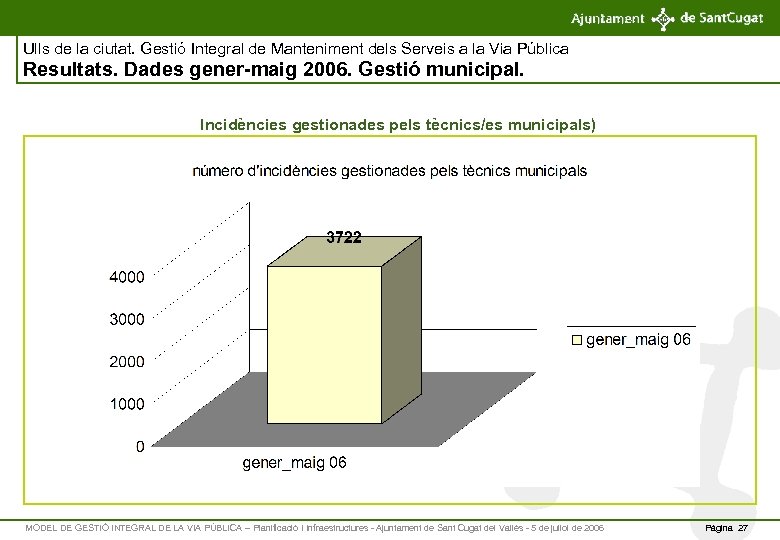 Ulls de la ciutat. Gestió Integral de Manteniment dels Serveis a la Via Pública