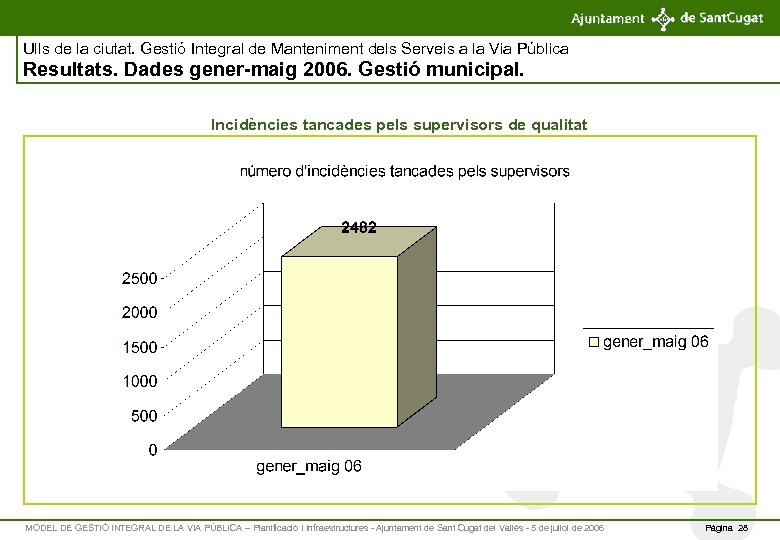 Ulls de la ciutat. Gestió Integral de Manteniment dels Serveis a la Via Pública