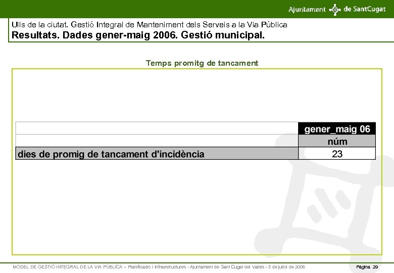 Ulls de la ciutat. Gestió Integral de Manteniment dels Serveis a la Via Pública