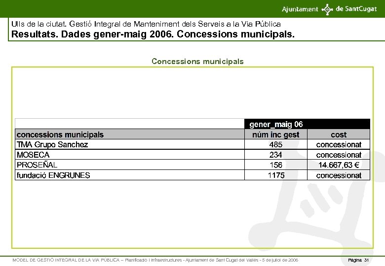 Ulls de la ciutat. Gestió Integral de Manteniment dels Serveis a la Via Pública