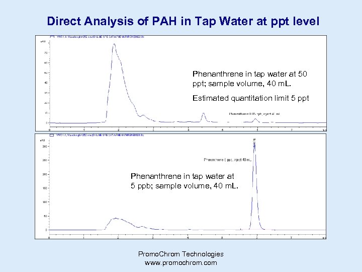 Direct Analysis of PAH in Tap Water at ppt level Phenanthrene in tap water