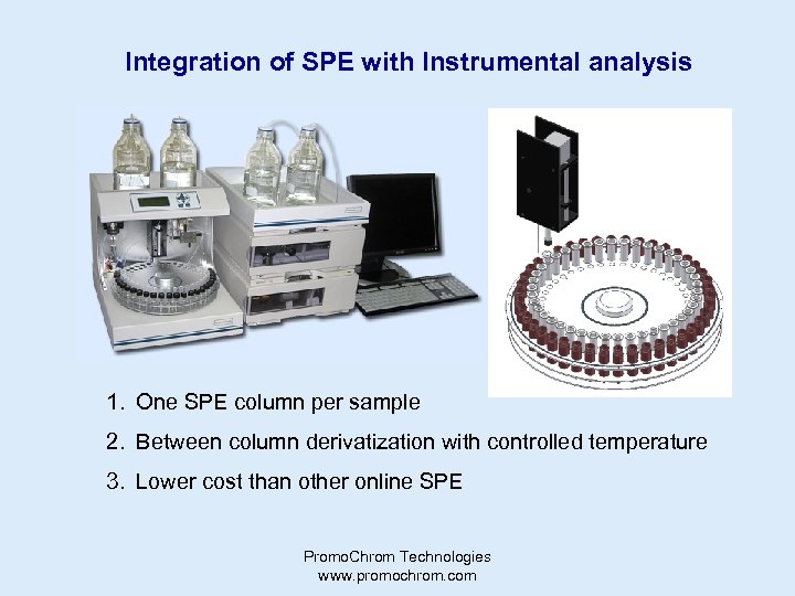 Integration of SPE with Instrumental analysis 1. One SPE column per sample 2. Between