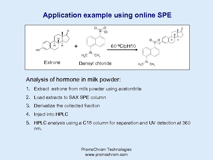 Application example using online SPE + Estrone 60 o. C/p. H 10 Dansyl chloride