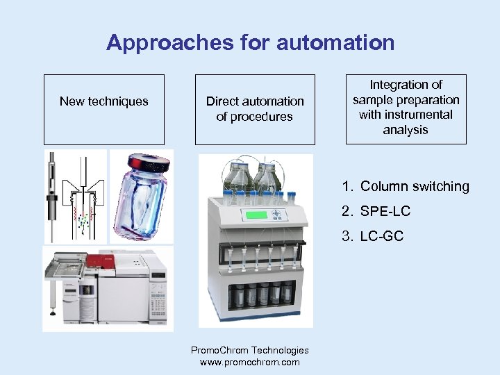 Approaches for automation New techniques Direct automation of procedures Integration of sample preparation with