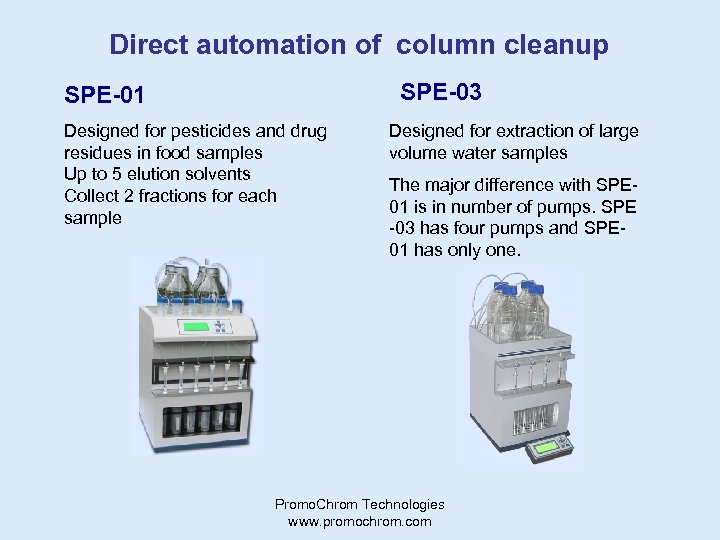 Direct automation of column cleanup SPE-03 SPE-01 Designed for pesticides and drug residues in