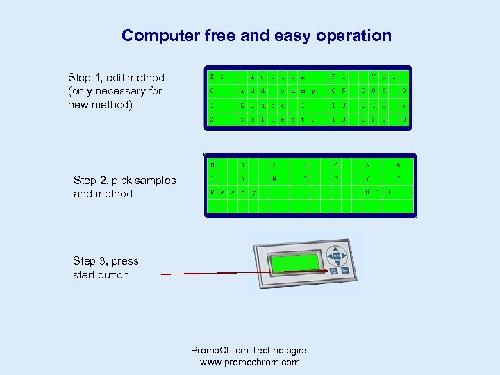 Computer free and easy operation Step 1, edit method (only necessary for new method)