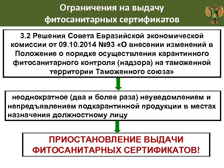 План проведения фитосанитарных карантинных обследований образец