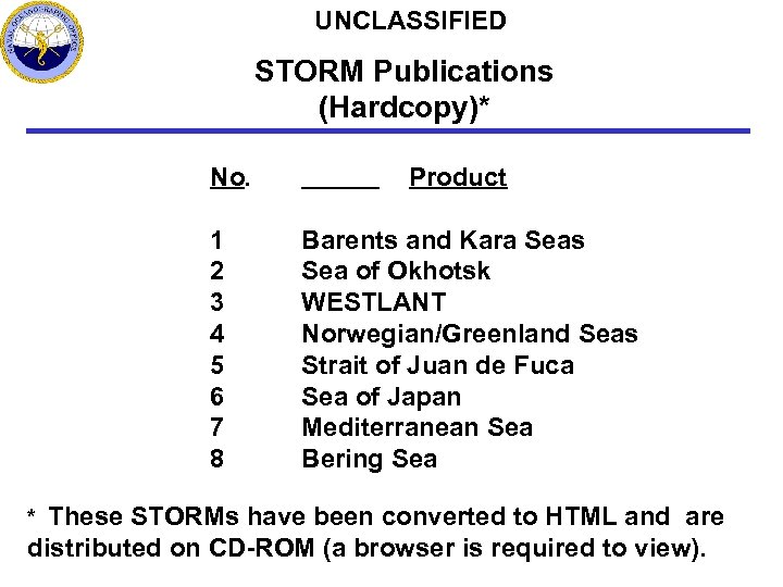 UNCLASSIFIED STORM Publications (Hardcopy)* No. 1 2 3 4 5 6 7 8 Product