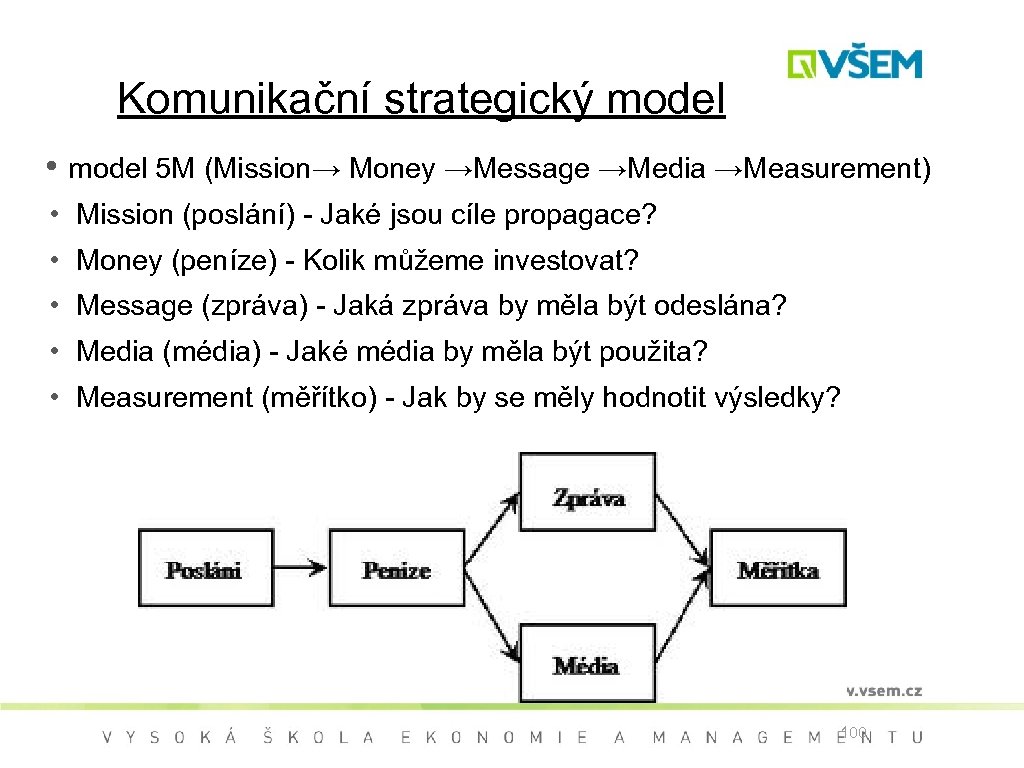 Komunikační strategický model • model 5 M (Mission→ Money →Message →Media →Measurement) • Mission