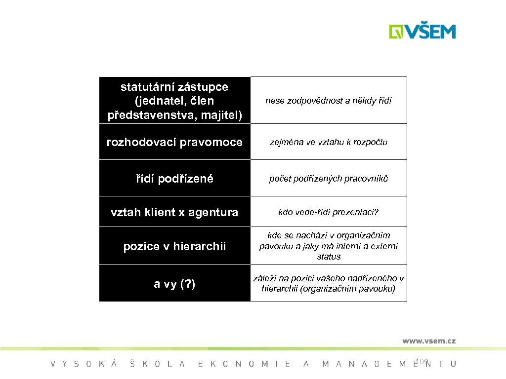 statutární zástupce (jednatel, člen představenstva, majitel) nese zodpovědnost a někdy řídí rozhodovací pravomoce zejména