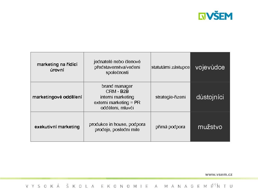 marketing na řídící úrovní jednatelé nebo členové představenstva/vedení společnosti statutární zástupce vojevůdce marketingové oddělení