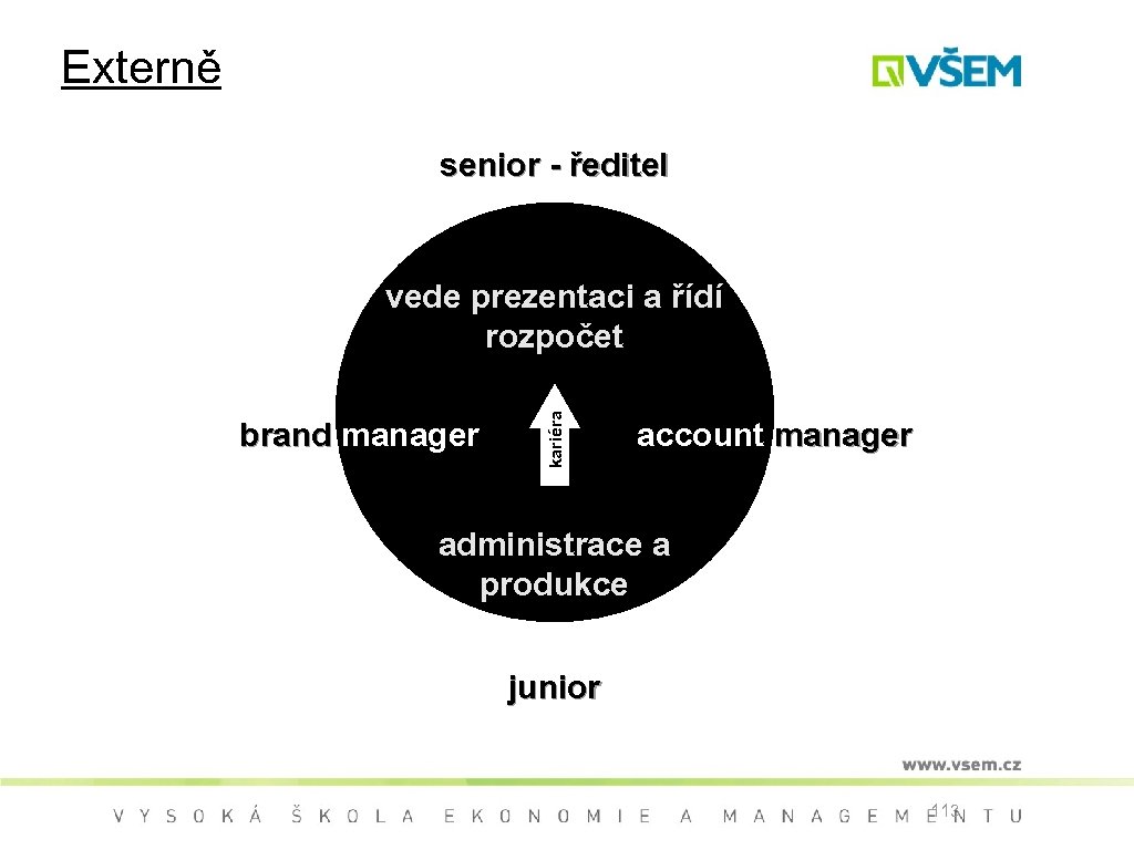 Externě senior - ředitel brand manager kariéra vede prezentaci a řídí rozpočet account manager
