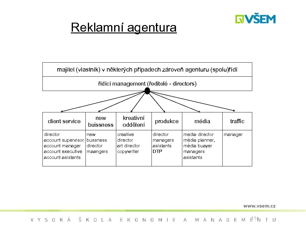 Reklamní agentura majitel (vlastník) v některých případech zároveň agenturu (spolu)řídící management (ředitelé - directors)