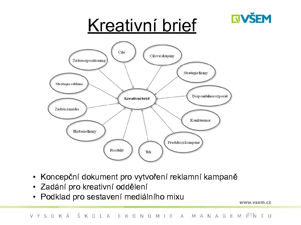 Kreativní brief • Koncepční dokument pro vytvoření reklamní kampaně • Zadání pro kreativní oddělení