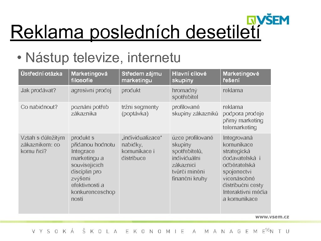 Reklama posledních desetiletí • Nástup televize, internetu Ústřední otázka Marketingová filosofie Středem zájmu marketingu