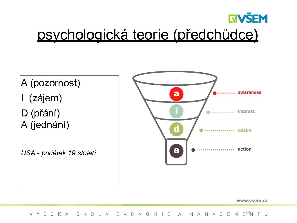 psychologická teorie (předchůdce) A (pozornost) I (zájem) D (přání) A (jednání) USA - počátek