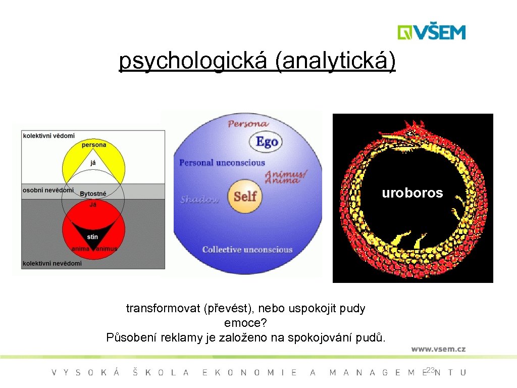psychologická (analytická) uroboros transformovat (převést), nebo uspokojit pudy emoce? Působení reklamy je založeno na