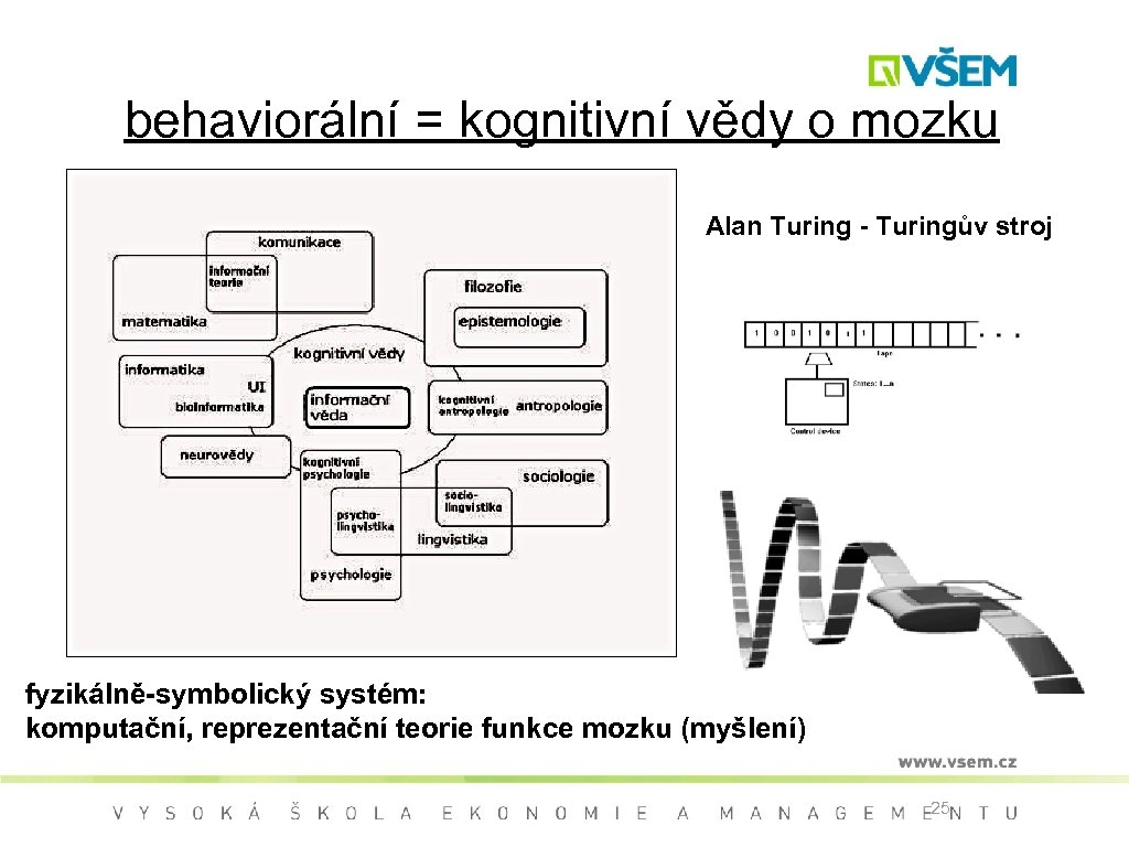 behaviorální = kognitivní vědy o mozku Alan Turing - Turingův stroj fyzikálně-symbolický systém: komputační,