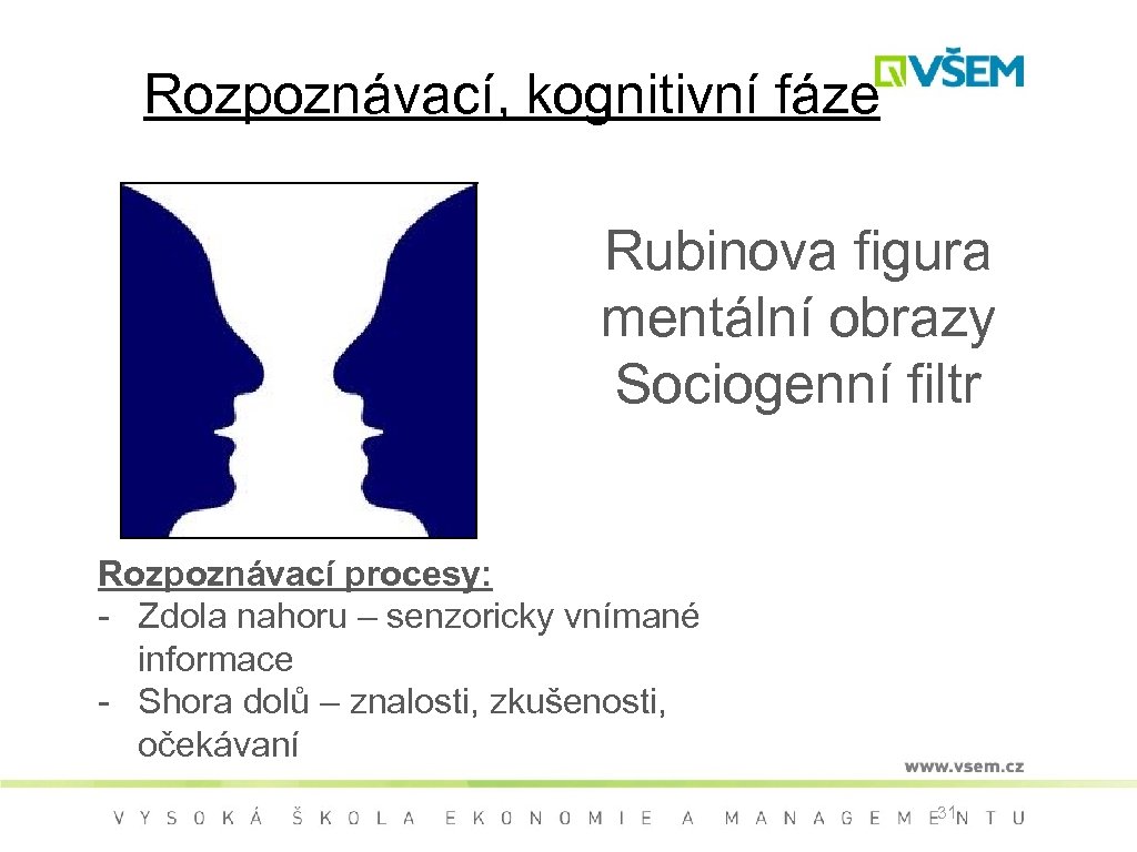 Rozpoznávací, kognitivní fáze Rubinova figura mentální obrazy Sociogenní filtr Rozpoznávací procesy: - Zdola nahoru