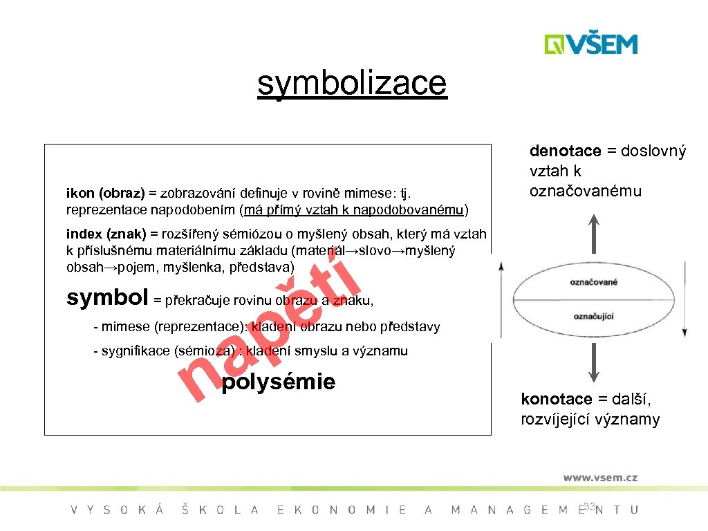 symbolizace ikon (obraz) = zobrazování definuje v rovině mimese: tj. reprezentace napodobením (má přímý