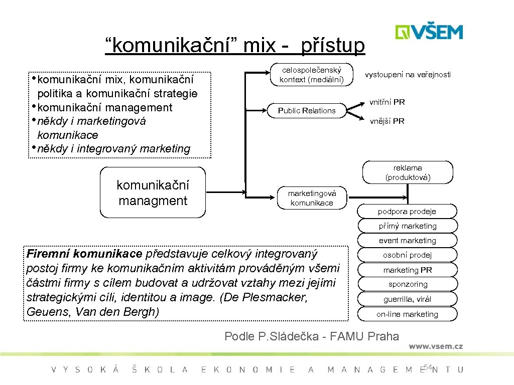 “komunikační” mix - přístup • komunikační mix, komunikační politika a komunikační strategie • komunikační