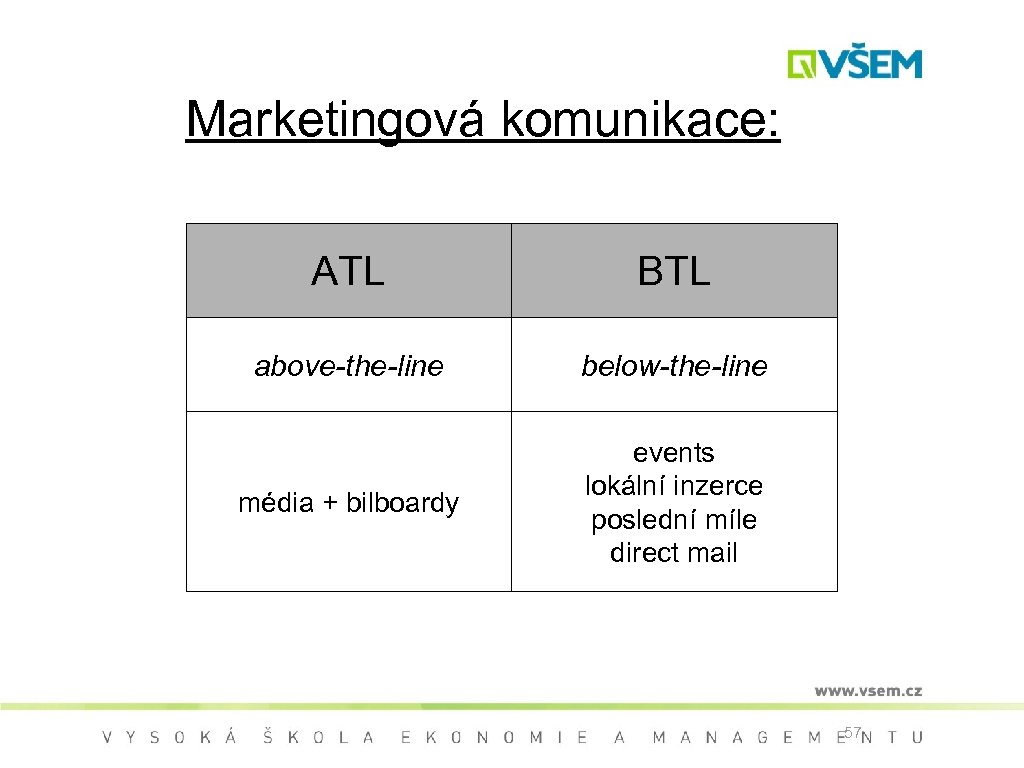 Marketingová komunikace: ATL BTL above-the-line below-the-line média + bilboardy events lokální inzerce poslední míle