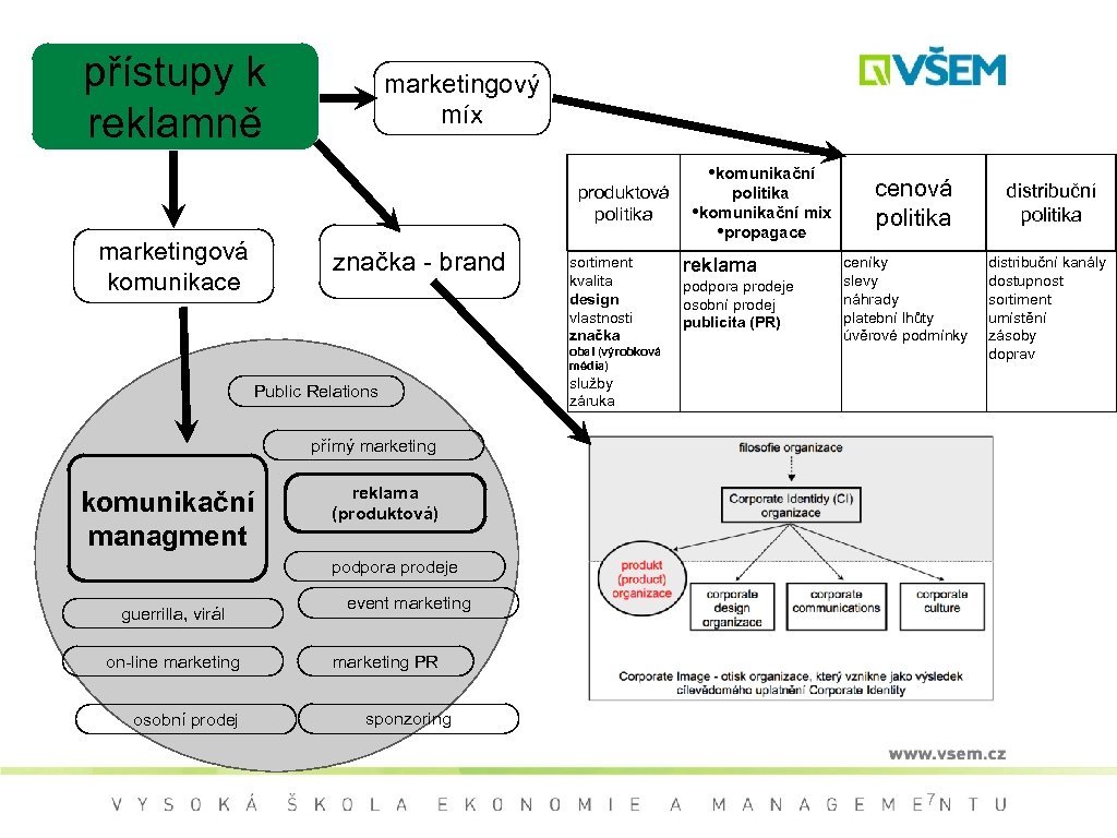 přístupy k reklamně marketingový míx • komunikační produktová politika • komunikační mix politika •