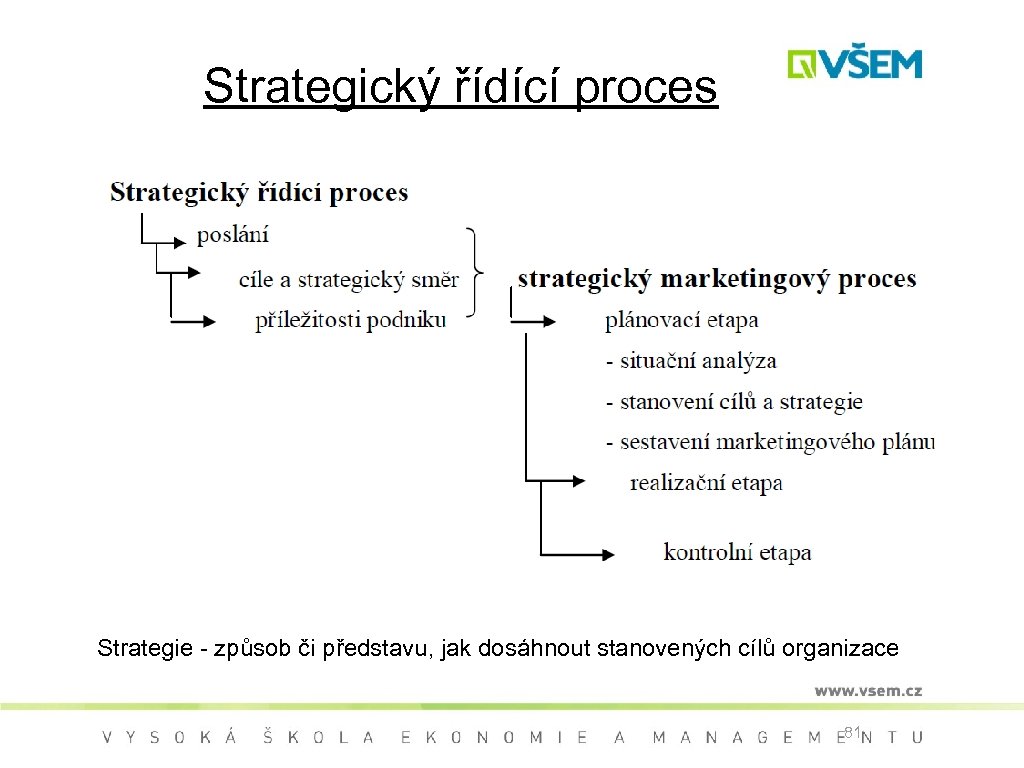 Strategický řídící proces Strategie - způsob či představu, jak dosáhnout stanovených cílů organizace 81