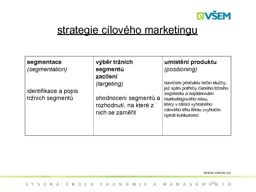 strategie cílového marketingu segmentace (segmentation) identifikace a popis tržních segmentů výběr tržních segmentů zacílení