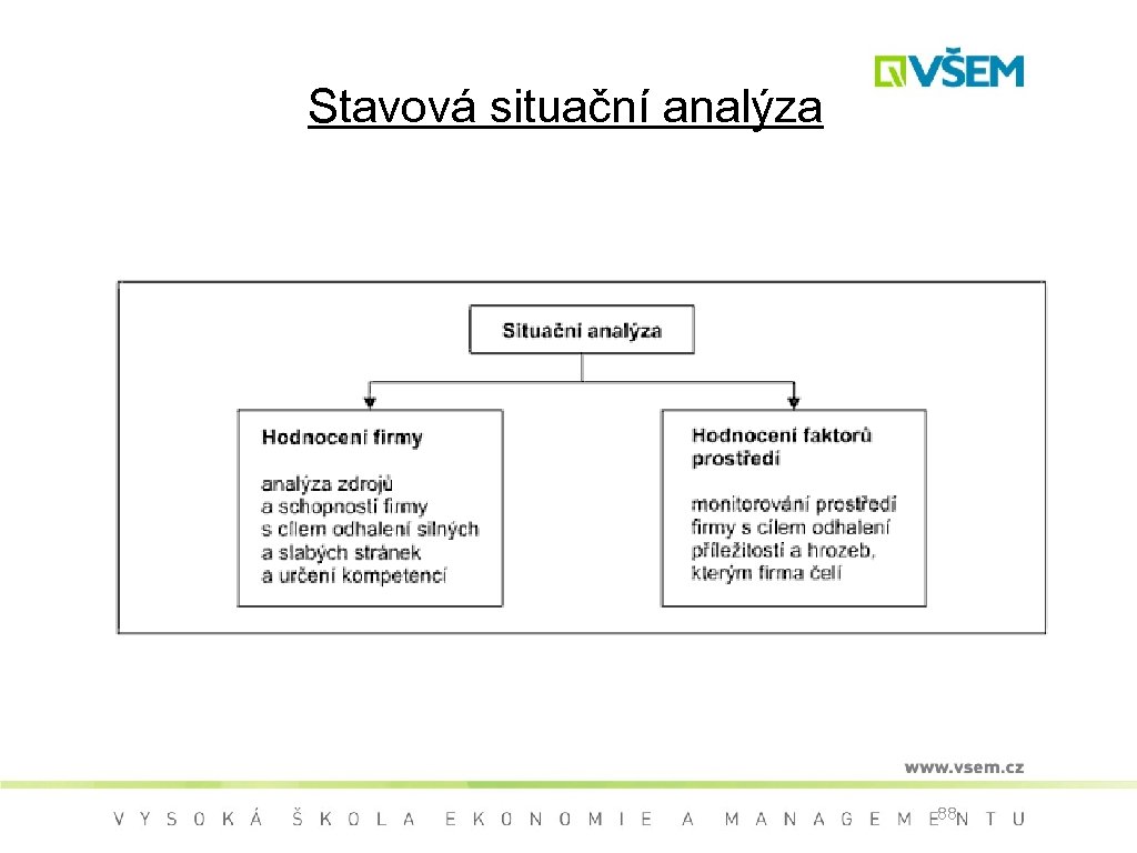 Stavová situační analýza 88 