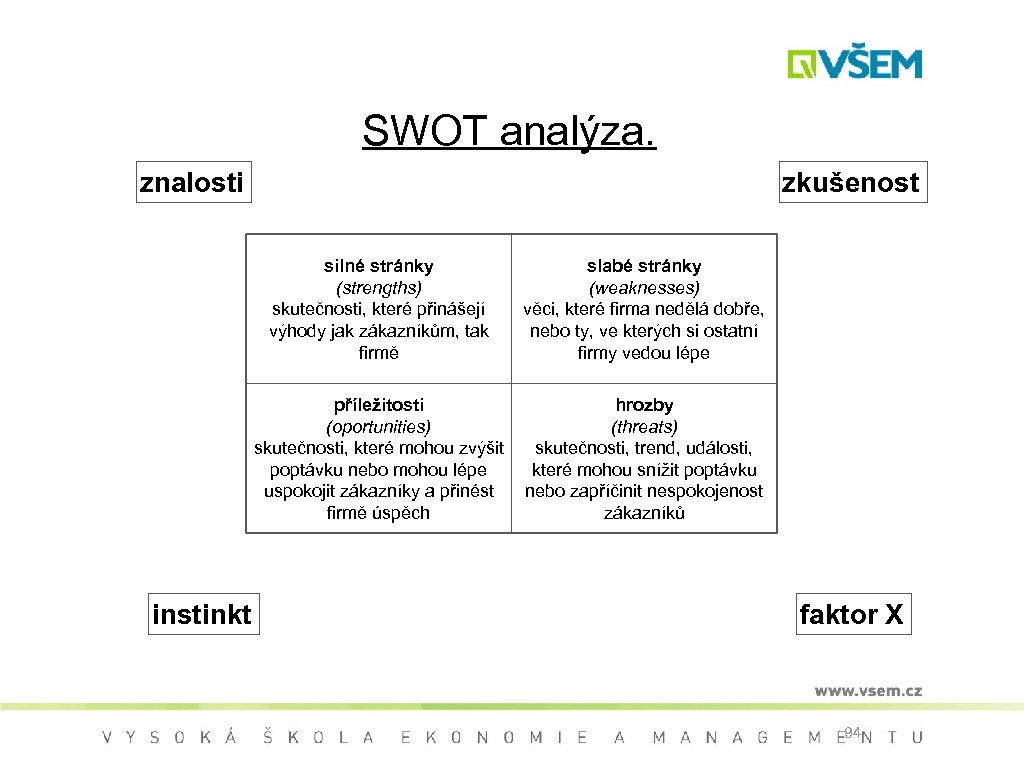 SWOT analýza. znalosti zkušenost silné stránky (strengths) skutečnosti, které přinášejí výhody jak zákazníkům, tak