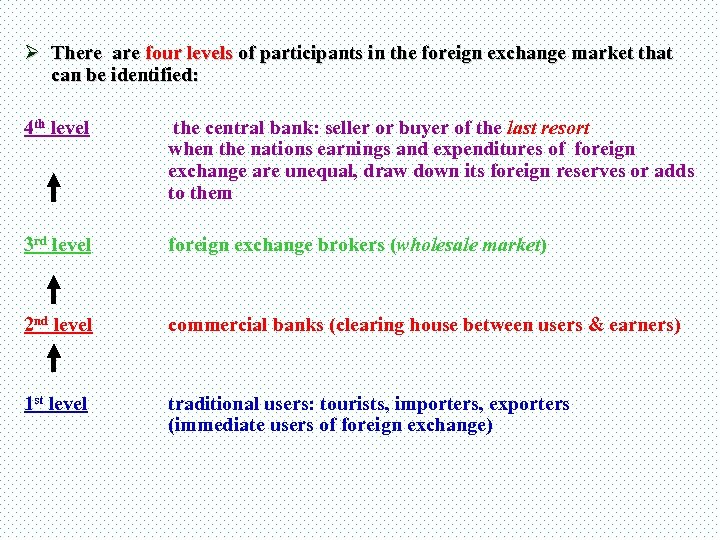 Ø There are four levels of participants in the foreign exchange market that can