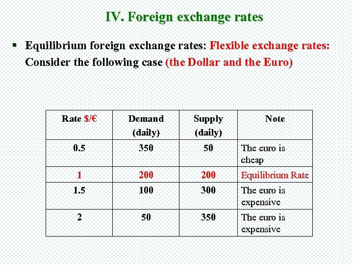 IV. Foreign exchange rates § Equilibrium foreign exchange rates: Flexible exchange rates: Consider the