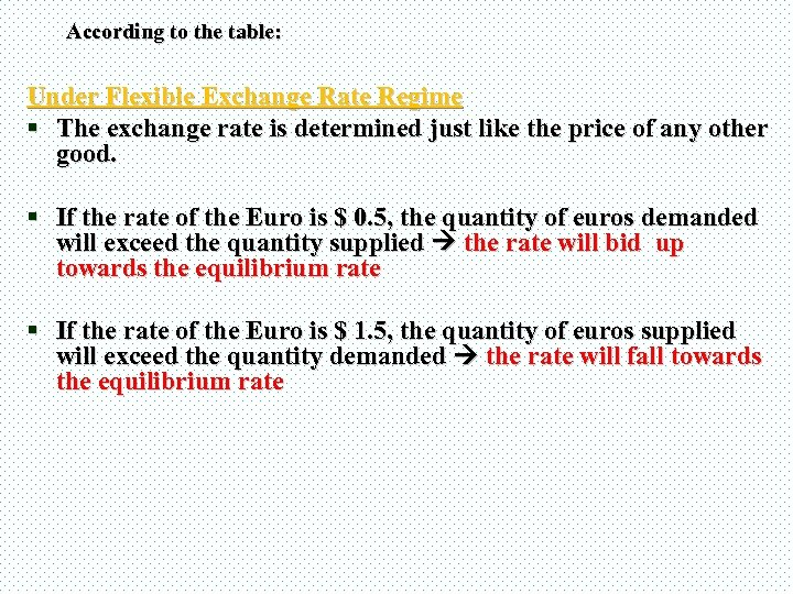 According to the table: Under Flexible Exchange Rate Regime § The exchange rate is