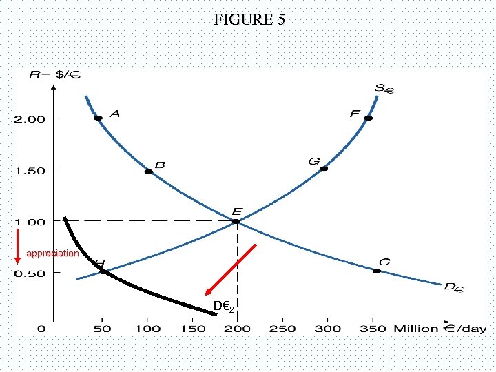 FIGURE 5 appreciation D€ 2 