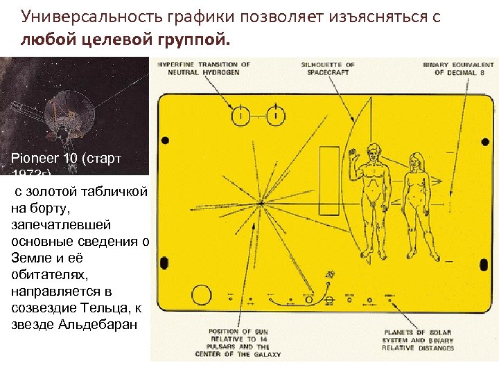 Пионер 10 схема