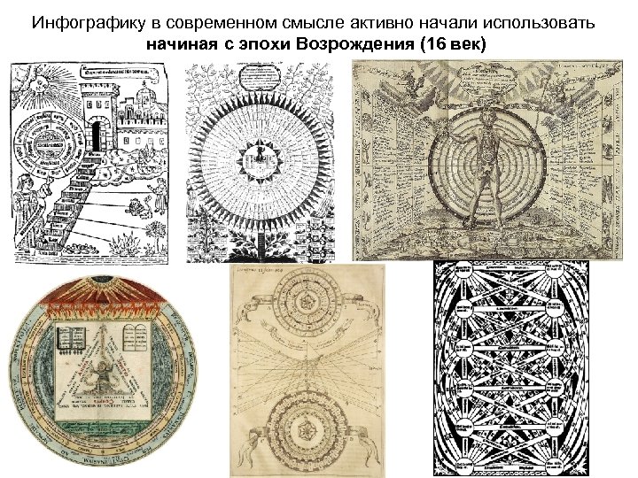 Инфографику в современном смысле активно начали использовать начиная с эпохи Возрождения (16 век) 