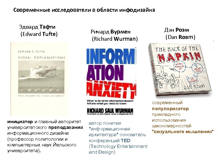 Современные исследователи в области инфодизайна Эдвард Тафти (Edward Tufte) инициатор и главный авторитет университетского
