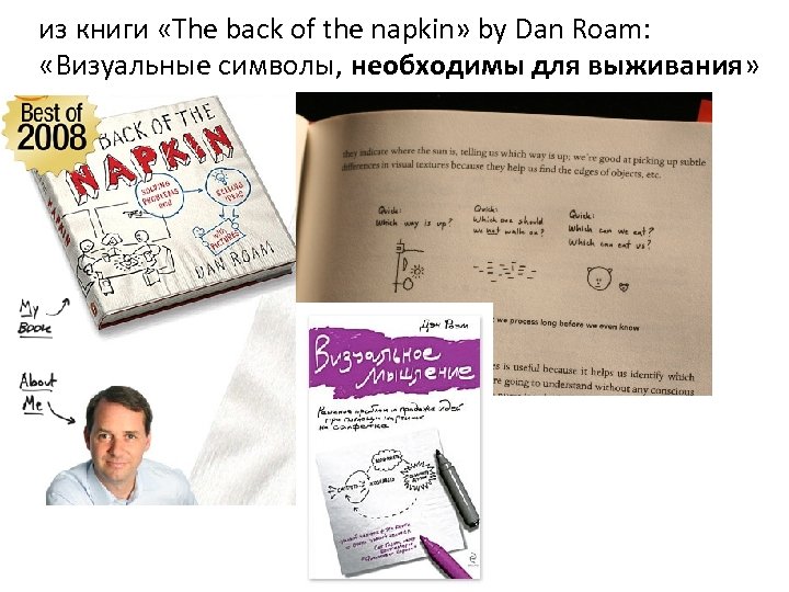 из книги «The back of the napkin» by Dan Roam: «Визуальные символы, необходимы для