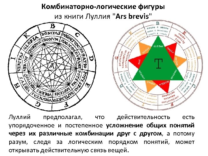 Комбинаторно-логические фигуры из книги Луллия 