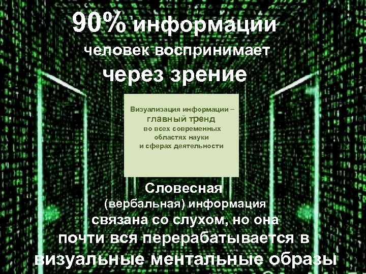 90% информации человек воспринимает через зрение Визуализация информации главный тренд во всех современных областях