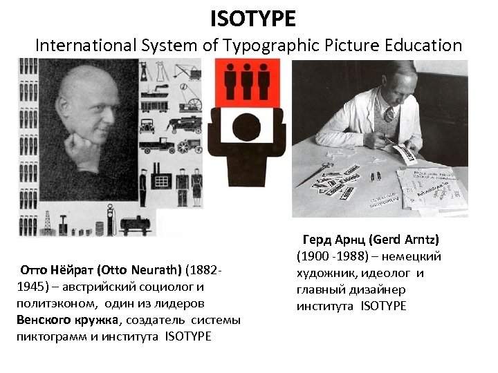  ISOTYPE International System of Typographic Picture Education Отто Нёйрат (Otto Neurath) (18821945) –